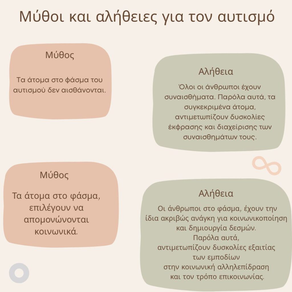 3.Παγκόσμια ημέρα ευαισθητοποίησης για τον Αυτισμό1