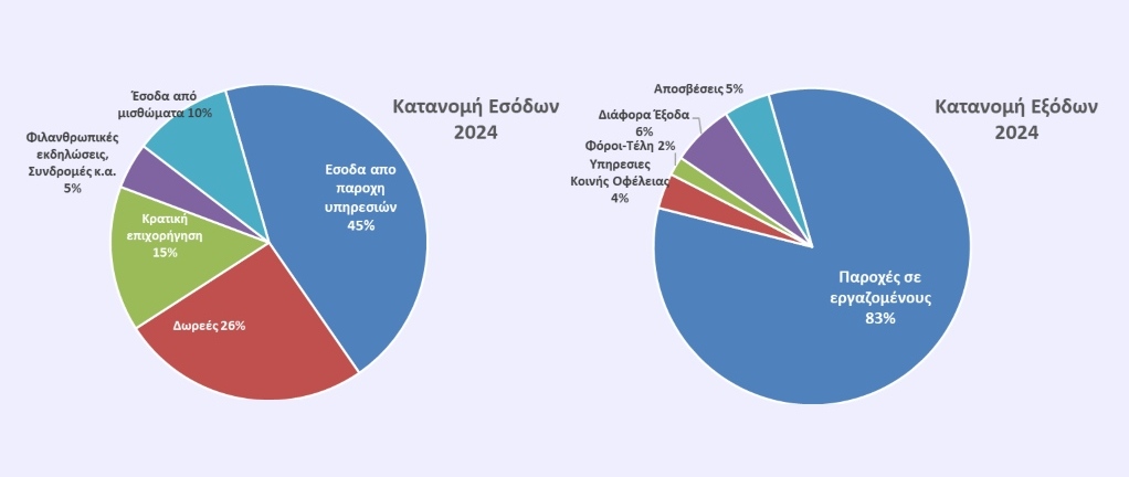 CHARTSELEPAP (1)